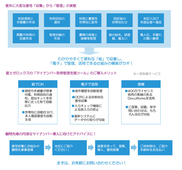 マイナンバー取得管理支援パッケージ