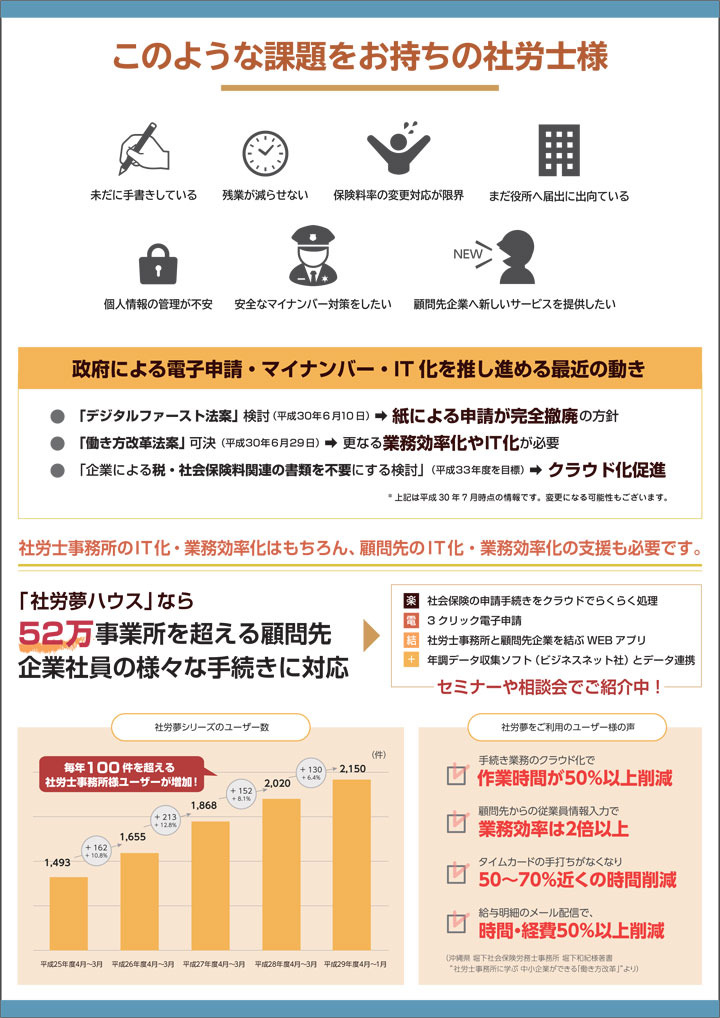 社労夢シリーズのご案内