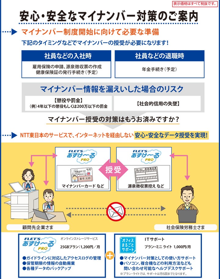 フレッツあずけーるPRO＋オフィスまるごとサポートＩＴサポート